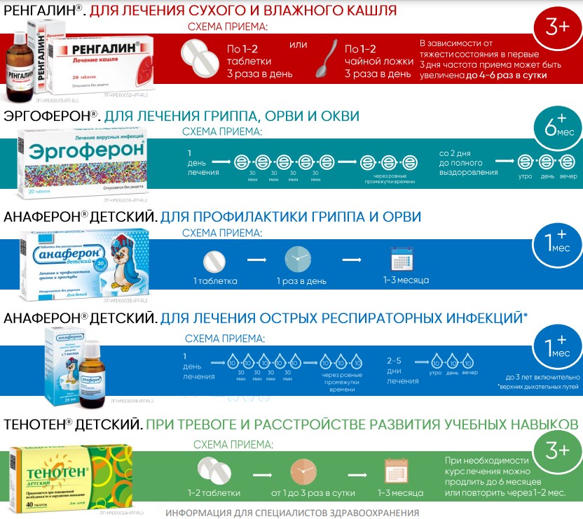 Материа Медика Листовка для педиатров